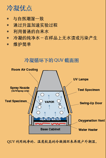 紫外光耐氣候試驗箱冷凝原理