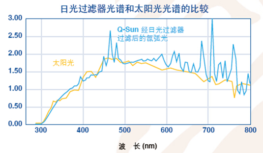光譜圖對(duì)比