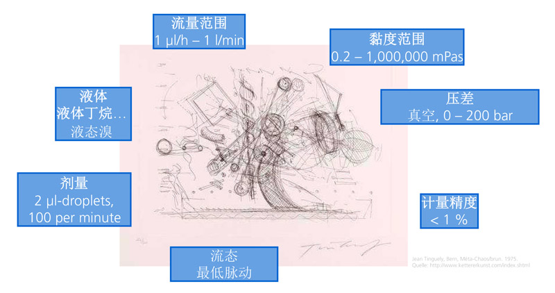 高壓微量注射泵指標