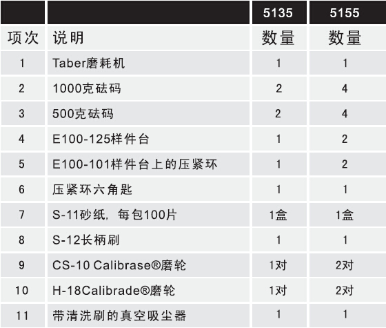 Taber5135摩擦磨損試驗(yàn)機(jī)標(biāo)準(zhǔn)配件