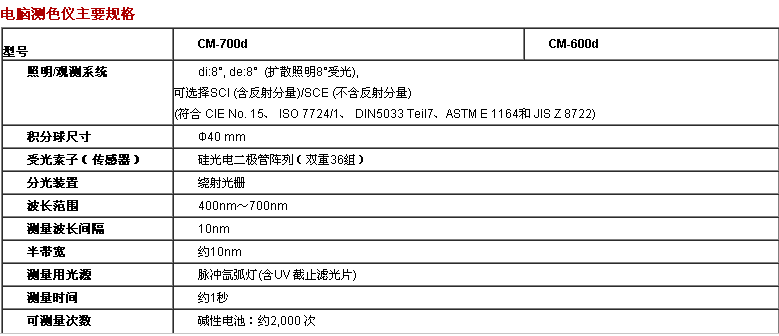 電腦測色儀主要規(guī)格