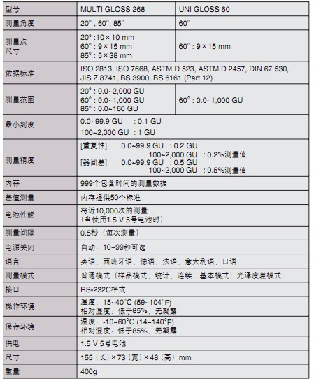 光澤計(jì)規(guī)格,光澤度計(jì),柯尼卡美能達(dá)